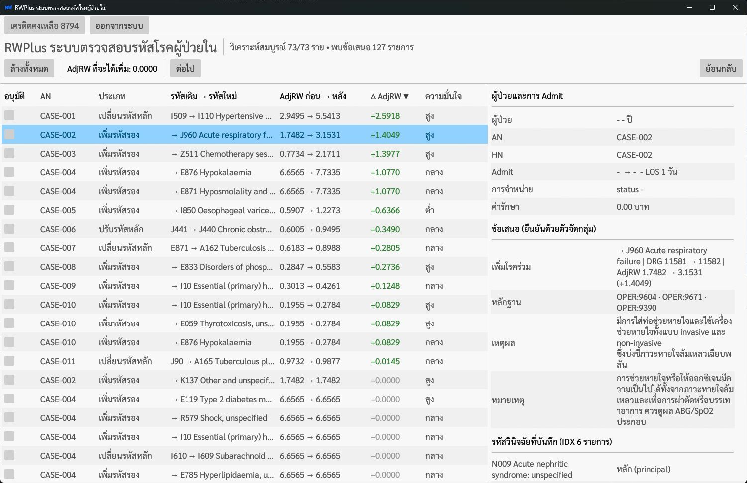 หน้าจอ RWPlus แสดงผลวิเคราะห์ที่บันทึกไว้ พร้อมรหัสโรค โดยเรียงข้อเสนอที่เพิ่มค่า AdjRW ไว้ก่อน และใช้หมายเลขเคสที่ไม่ระบุตัวตน